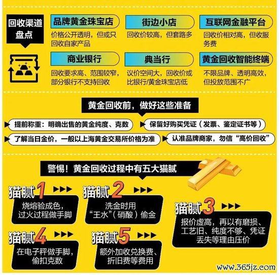 图 / 21财料