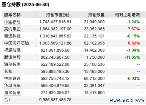  数据着手：Wind 截止至20250820